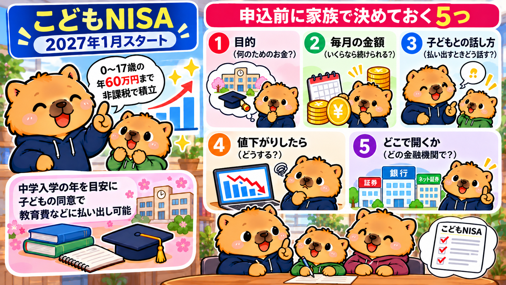 こどもNISAはいつから？2027年1月開始、申込前に決める5つのイメージ図
